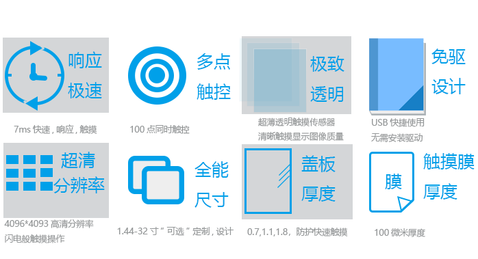 KB88凯时官网登录触摸屏